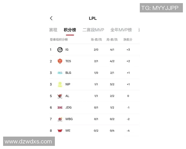 全明星赛最新积分榜IG战队以82分稳居第一名